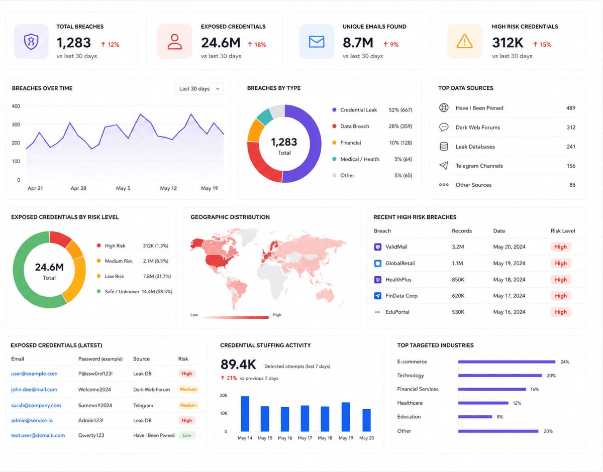 Threat Intelligence Dashboard