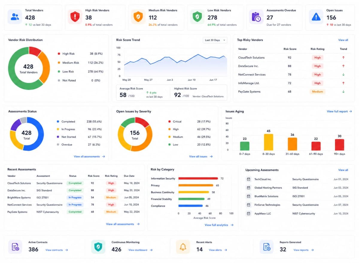 Vendor Risk Management Dashboard