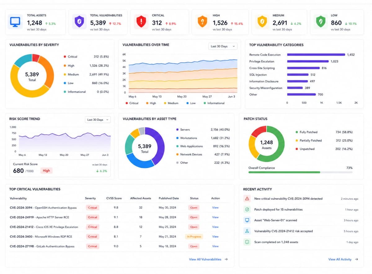 Vulnerability Management Dashboard