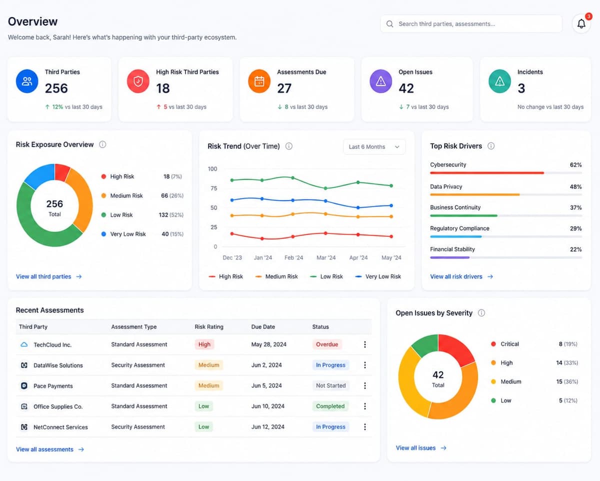 Fluxvell Dashboard